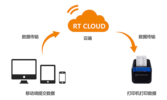 票據(jù)打印機(jī)