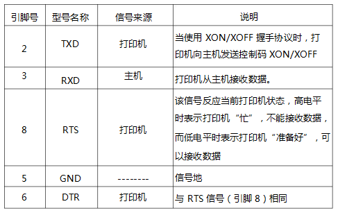 58mm熱敏小票打印機接口介紹和說明 58mm熱敏小票打印機接口介紹和說明