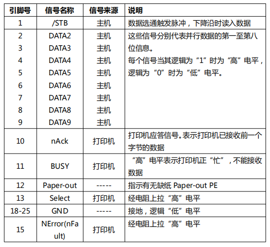 票據打印機十大品牌