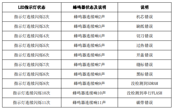 容大RP400熱轉印標簽打印機LED 指示燈及按鍵功能說明